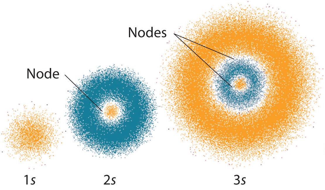 Electron cloud